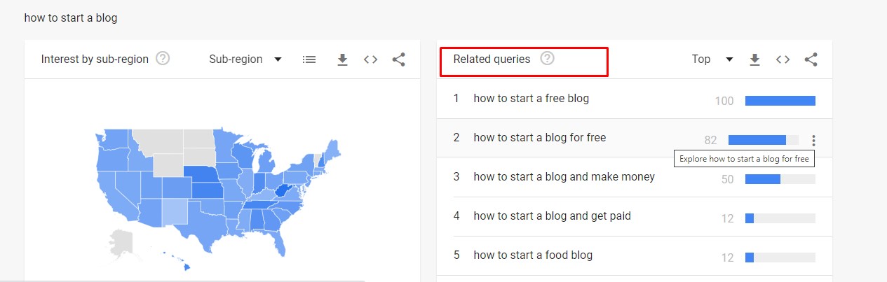 Related Queries