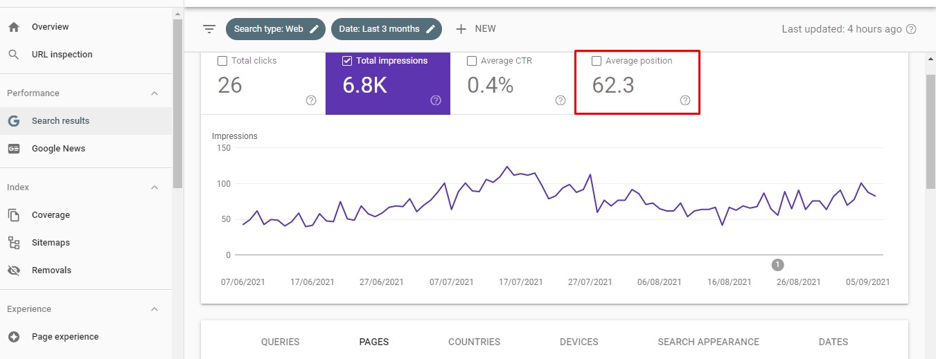 keyword position tracking using Google Search console