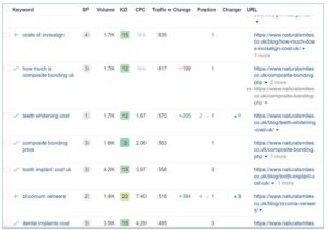 Dental marketing ranking keyword