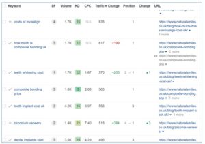 Dental marketing ranking keyword