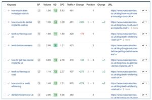 Dental marketing ranking keywords