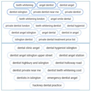 dental keywords