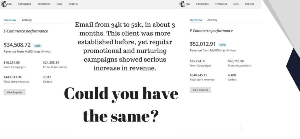 Email marketing Email-marketing