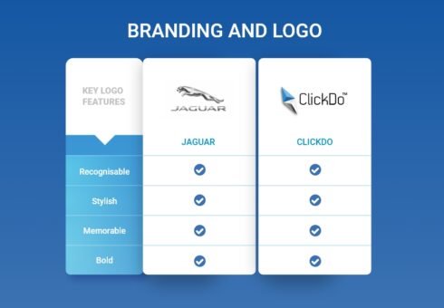 branding with logo importance-of-logo-for-branding