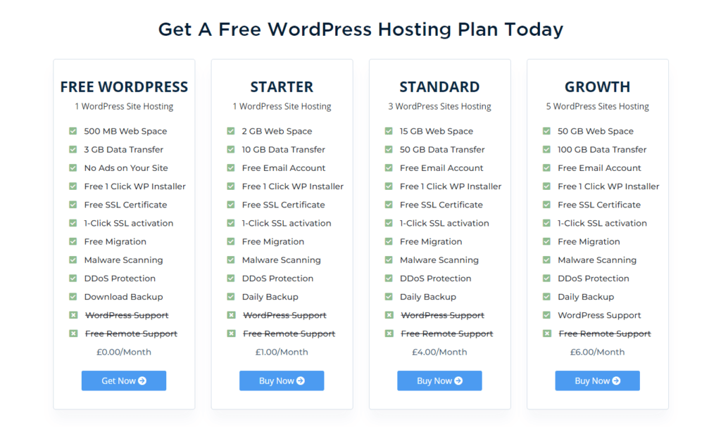 free hosting packages wordress uk