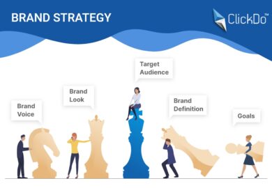 what is part of a brand strategy brand-strategy-components