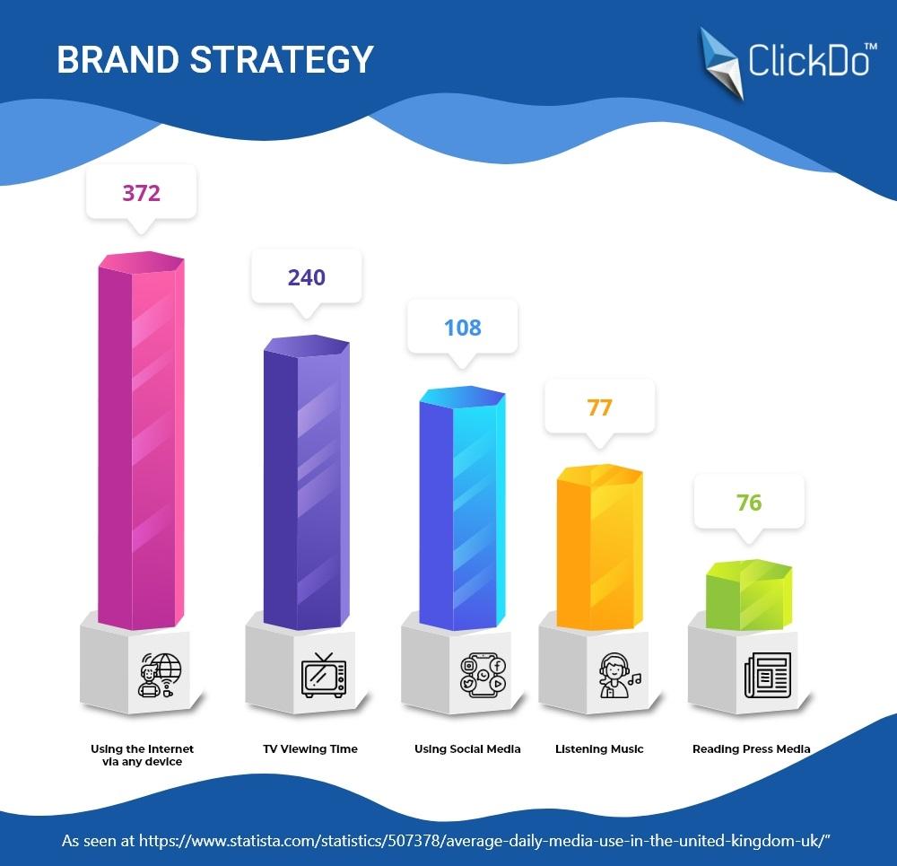 social-media social-media-usage-for-branding