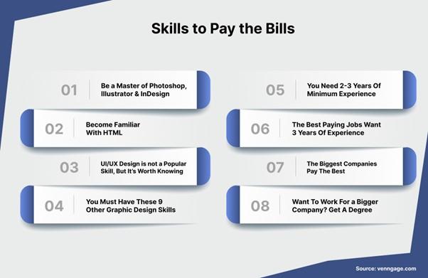 web-design-skills-to-pay-bills