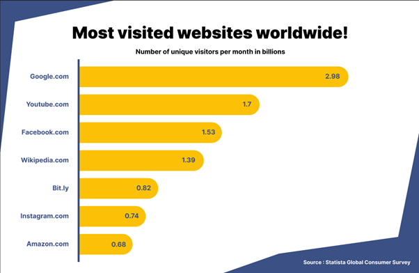 most-visited-websites-worldwide