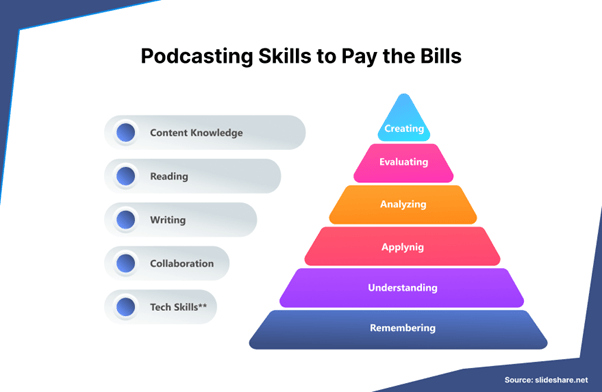 podcasting-skills-to-pay-bills