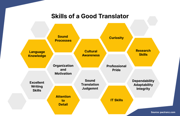 translator-skills-to-pay-bills