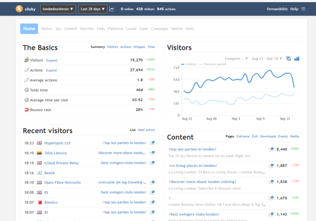 London-Business-News-website-metrics-analysis