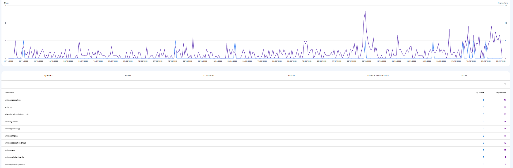 organic-traffic-and-ranked-keywords-interview-case-study