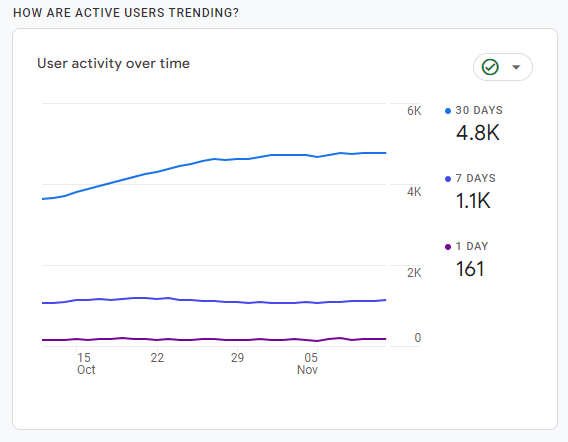 uk-education-blog-organic-traffic-monthly