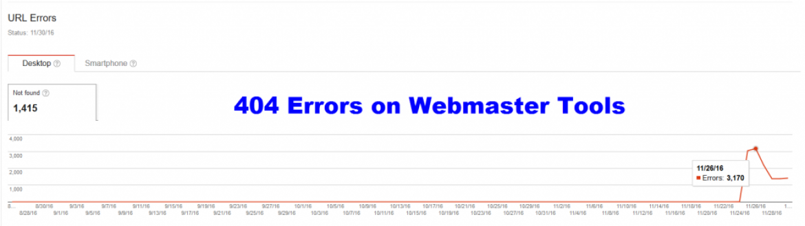 Fix Bulk 404 errors in Webmaster Tools